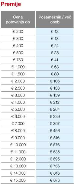 Premije zavarovanja cenik